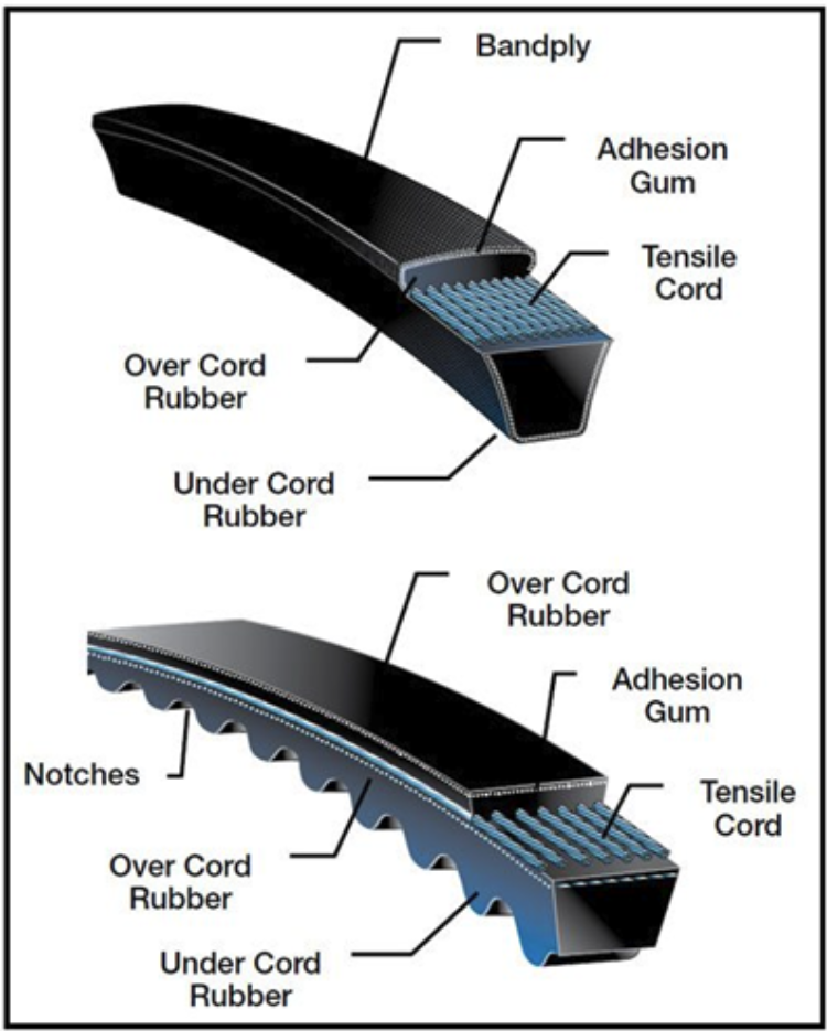 V Belts