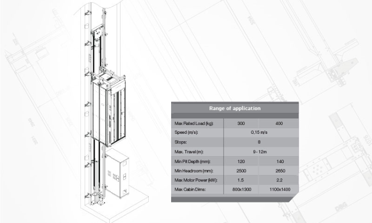HABITAT MACHINE DIRECTIVE